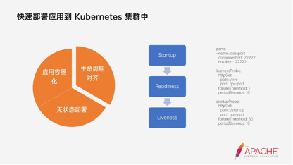 dubbo-kubernetes-最佳实践