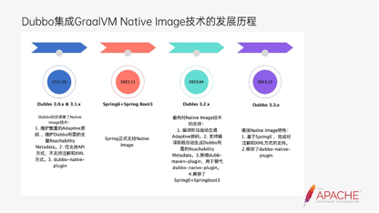 dubbo-graalvm-native-image