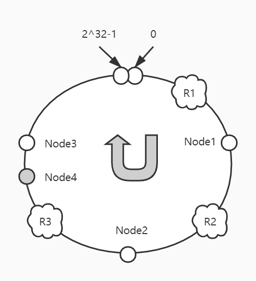 New Node